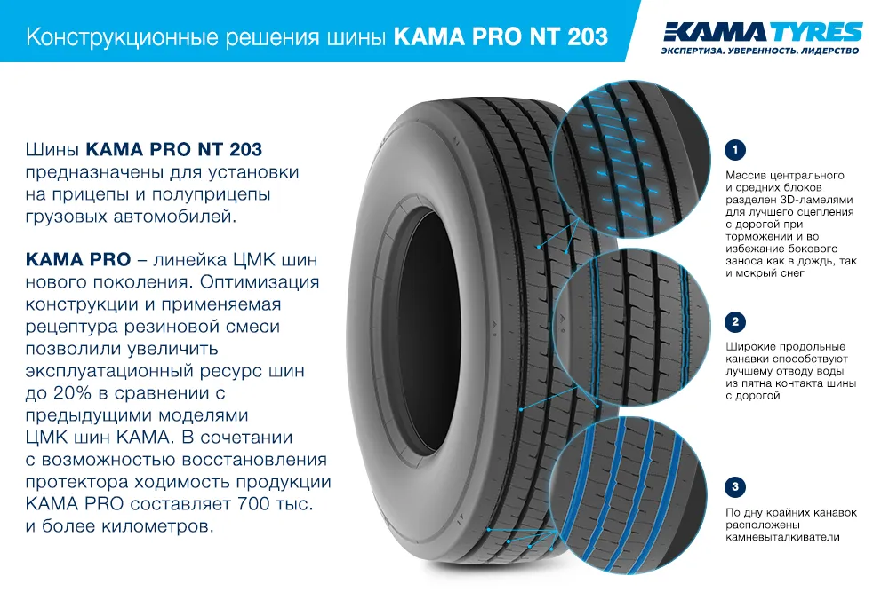 ЦМК шины KAMA PRO NT 203  в Долинске